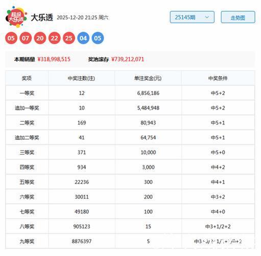 006期刘胜大乐透预测奖号:前区重号分析 006期刘胜大乐透预测奖号:前区重号分析